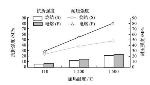 鋁鎂質澆注料不同環境下氧化鋁原料應該選擇燒結的還是電熔的